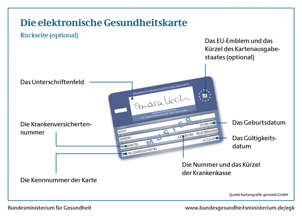 Rückseite der elektronischen Gesundheitskarte Rückseite der elektronischen Gesundheitskarte